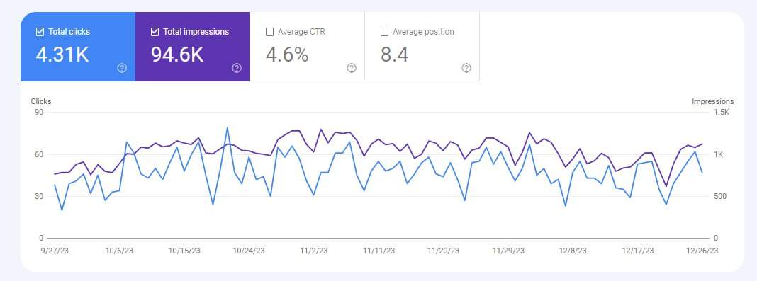 حوزه چاپ سی دی